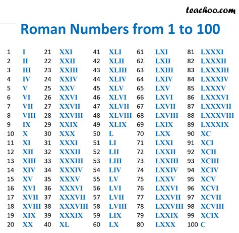 what is 10 in roman numerals.